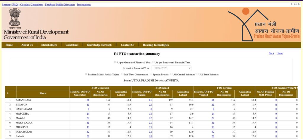 PMAY-G FTO transaction summary